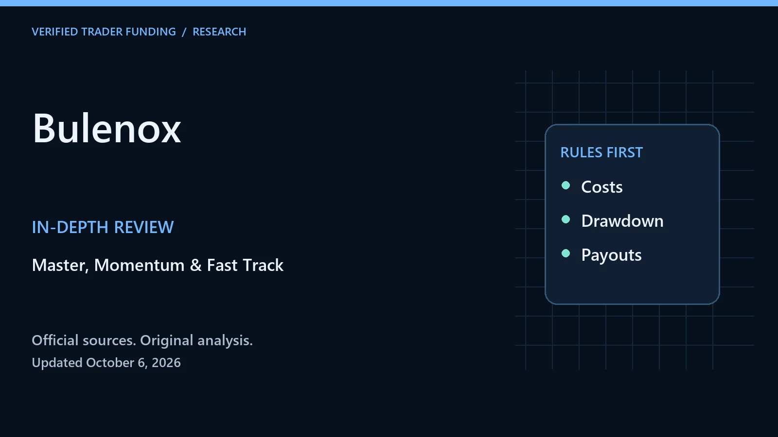 Bulenox Review: Master, Momentum and Fast Track Compared