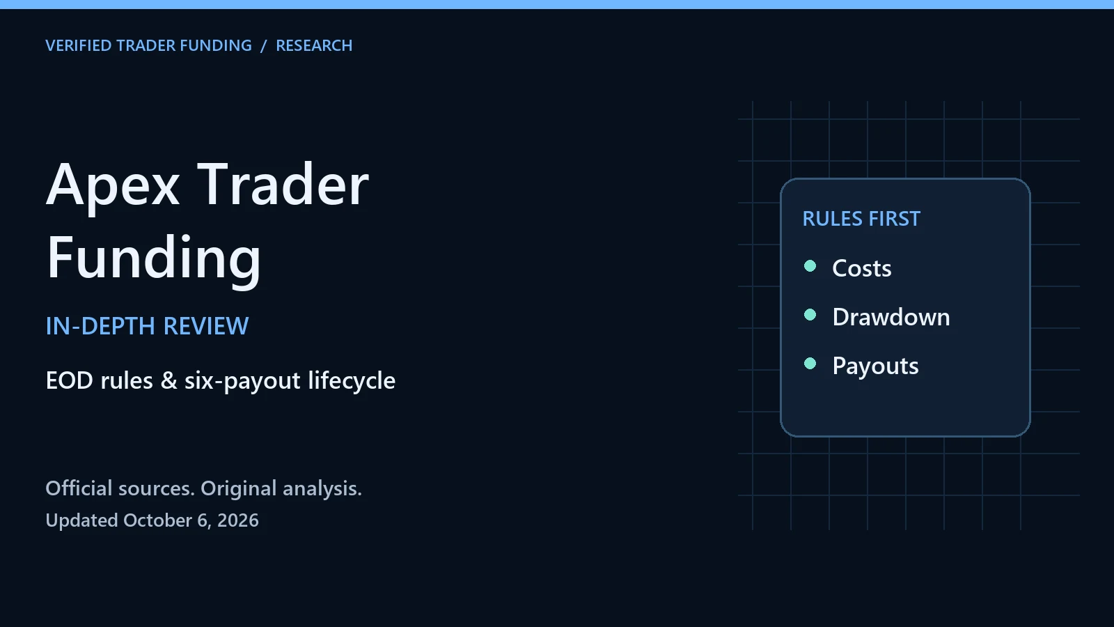 Apex Trader Funding Review: EOD Rules and Payout Limits