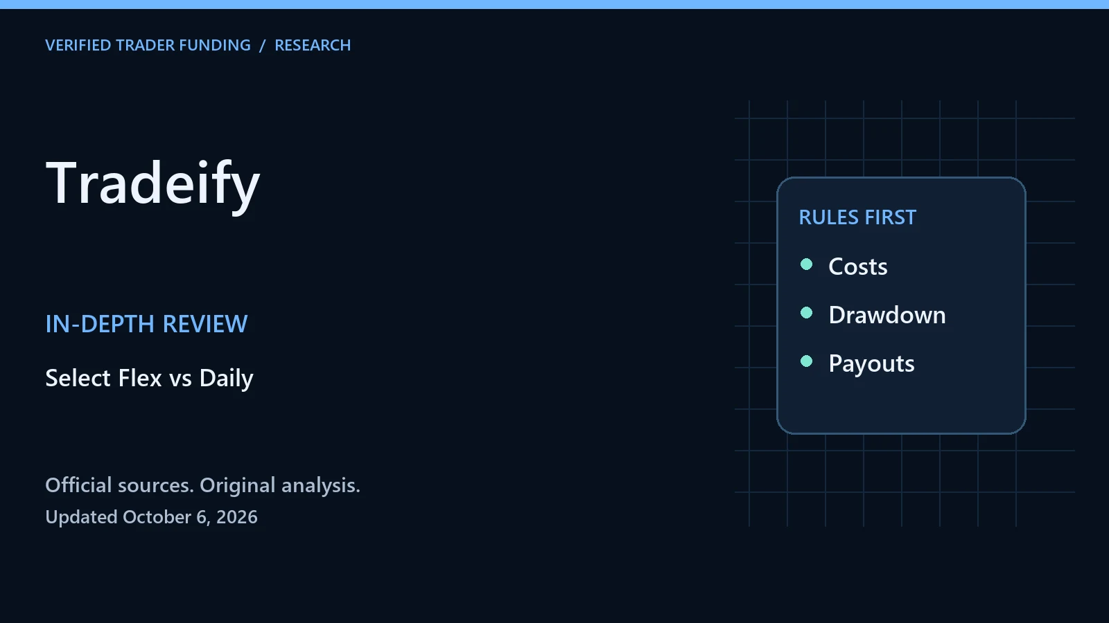Tradeify Review: Select Flex vs Daily, Growth and Lightning